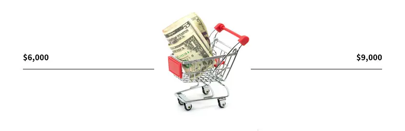 gastric balloons cost